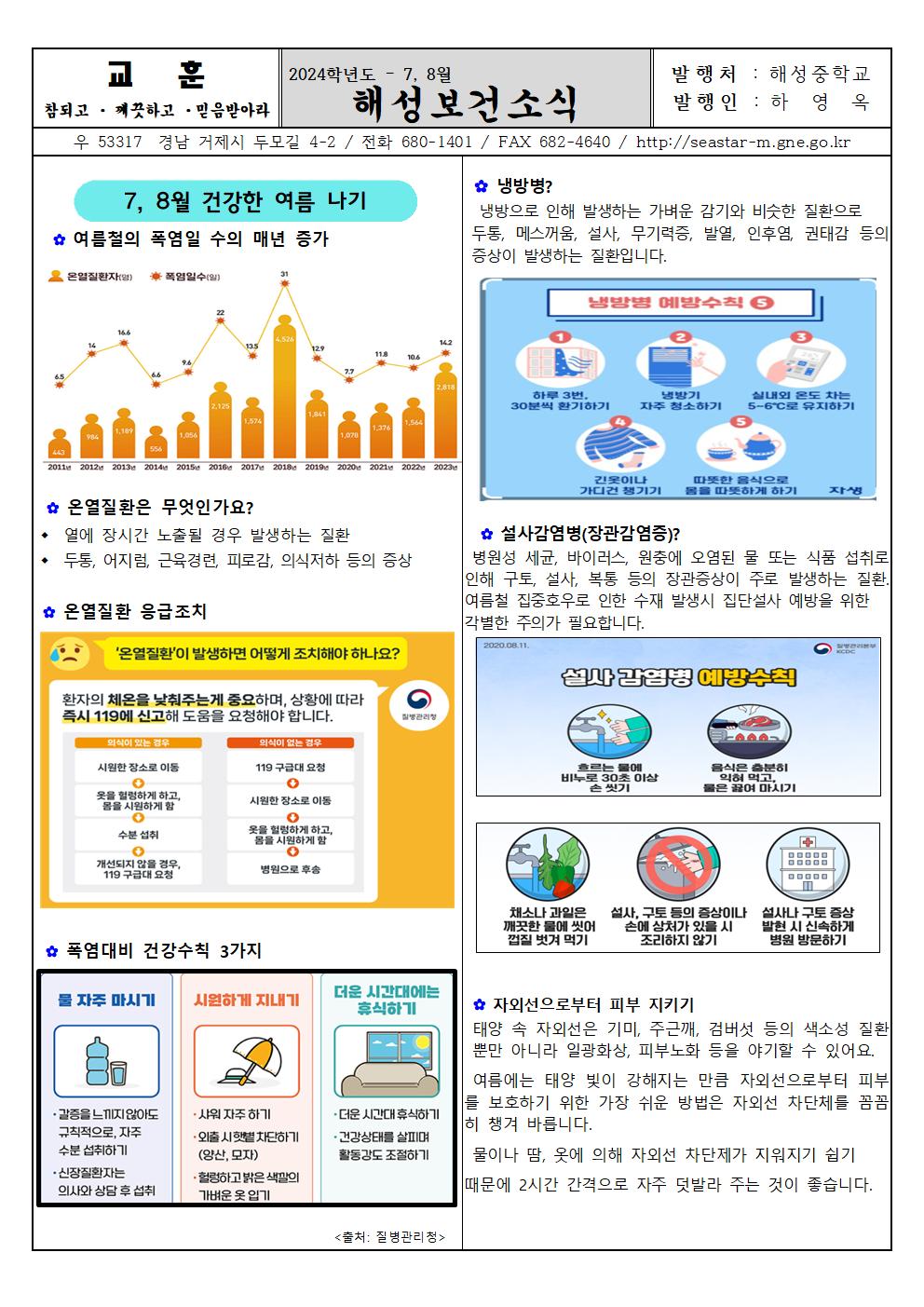 2024. 7월 해성 보건소식001.jpg